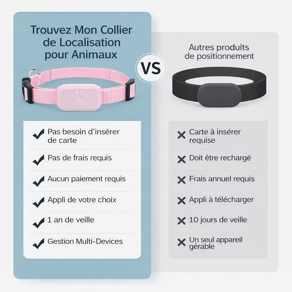 Traceur GPS Bluetooth pour Chat