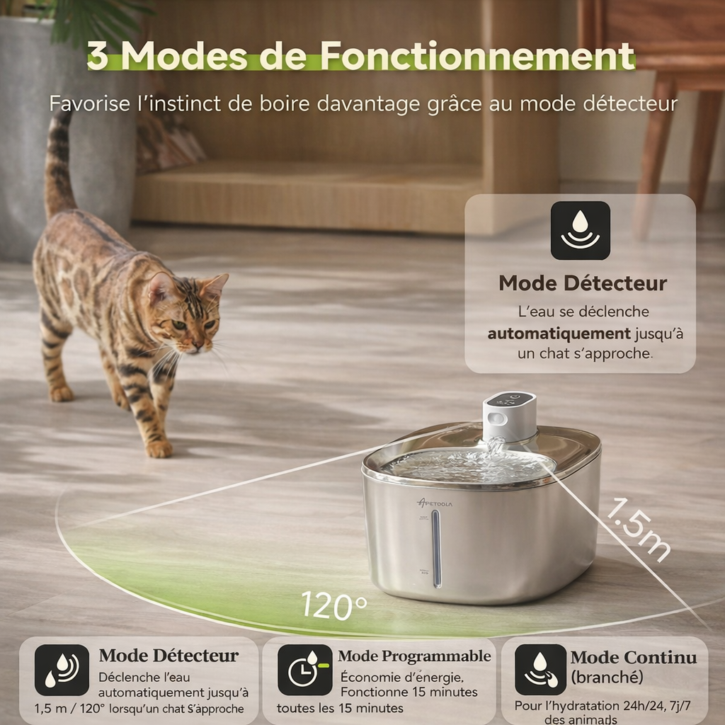 Fontaine à Eau Automatique sans Fil 4L