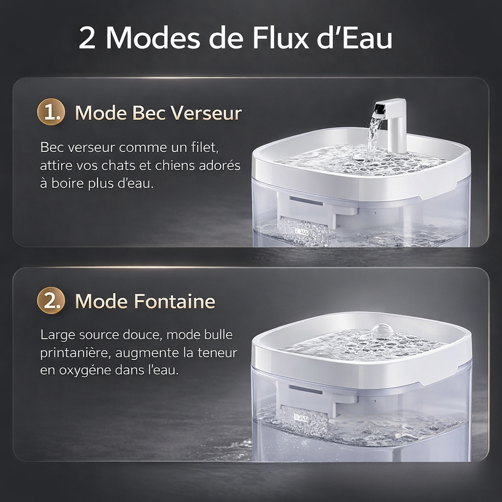 Fontaine à Eau Transparente et Intelligente 1,5L