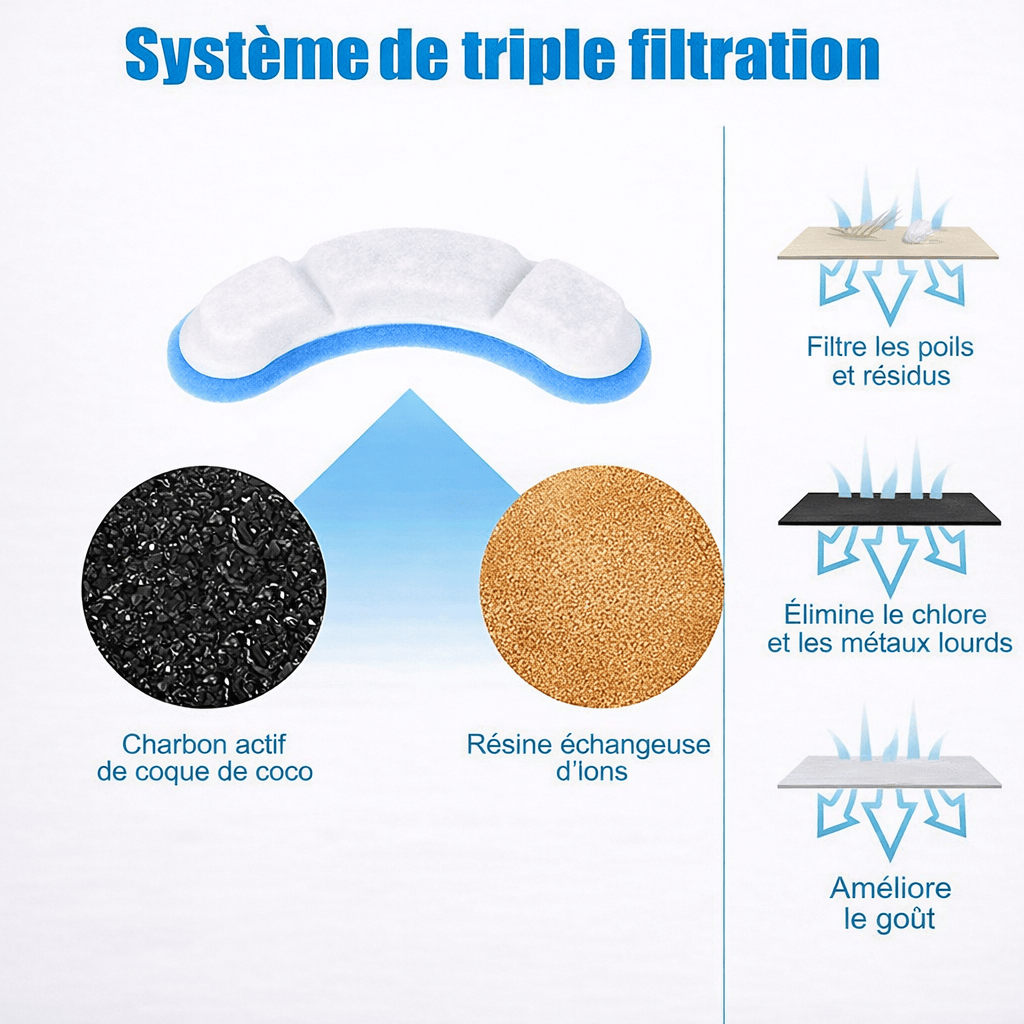30/20/5 Filtres de Rechange pour Fontaine à Eau